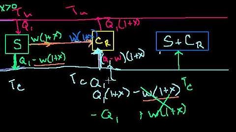 part 24 Carnot Efficiency 3  Proving that it is the most efficient