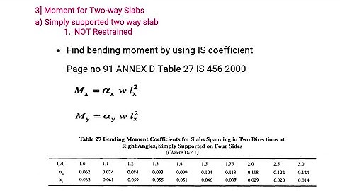 Moment  for two way slab