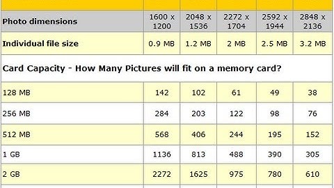Working with tables in dreamweaver cs5 : Advanced Options