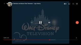 Walt Disney Television 1988 2003 Buena Vista International Inc