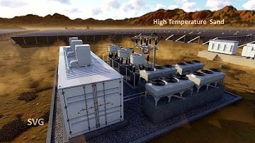 Water Cooled STATCOM