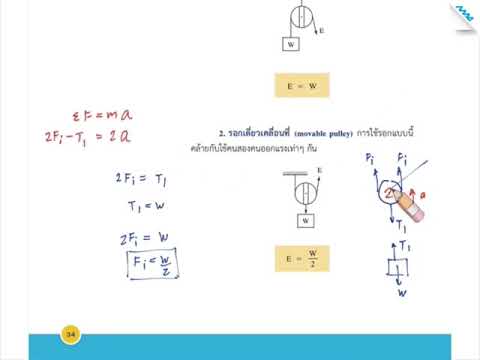 หน่วยการเรียนรู้ที่ 1 รอก