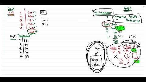 Chi square   goodness of fit example   part 3 22min 30sec