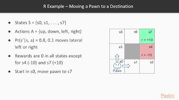 Discover Algorithms for Reward-Based Learning in R : Policy Evaluation and Iteration | packtpub.com