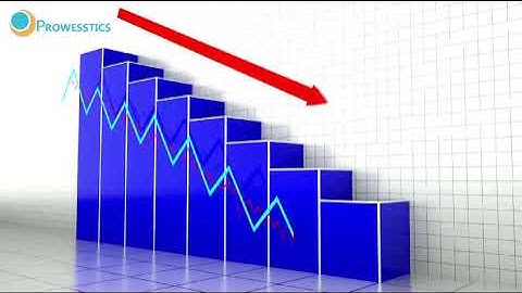 Customer Churn Prediction & Retention Solutions for the Manufacturing Industry | Prowesstics