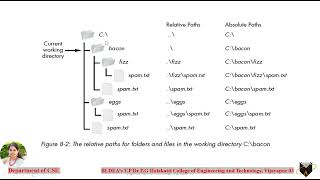 ADP Module 3 Part5