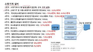 07 이산화탄소소화설비 01