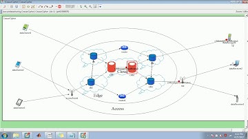 Secure Data Sharing omnet++ www.phdacademy.in|phditacademy74@gmail.com|+91 8870457435(call/whatsapp)