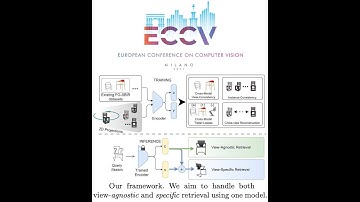 [ECCV 2024] Freeview Sketching: View-Aware Fine-Grained Sketch-Based Image Retrieval