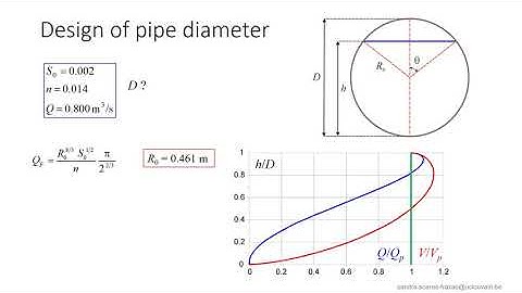 LGCIV2051 OC3 - Hydraulics of sewers