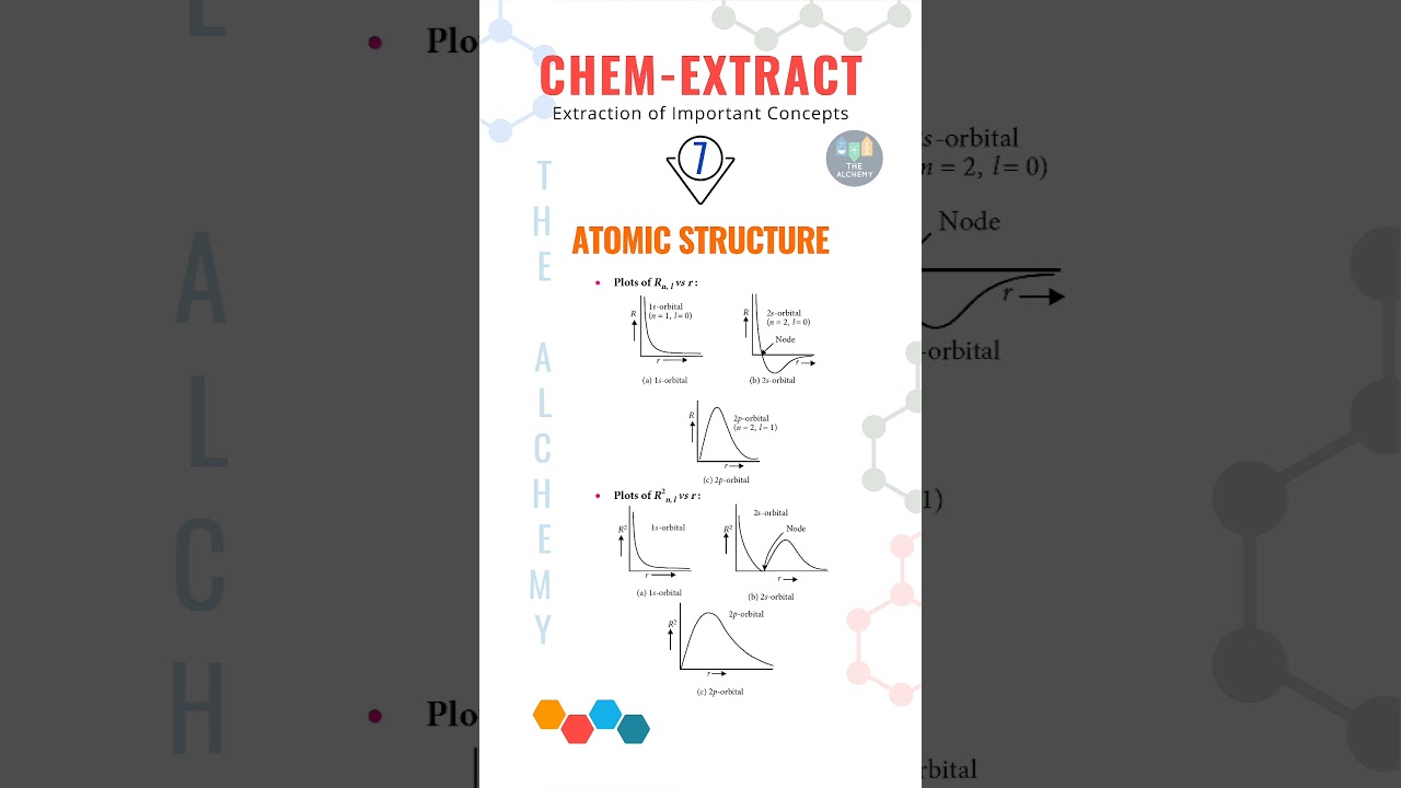 Atomic Structure Graphs 🔥 Radial Wave Function vs Probability | 1s, 2s, 2p Explained