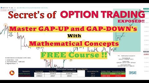 Secrets of Gap up and Gap down REVEALED || The Only Trading Strategy || The Trading Secrets