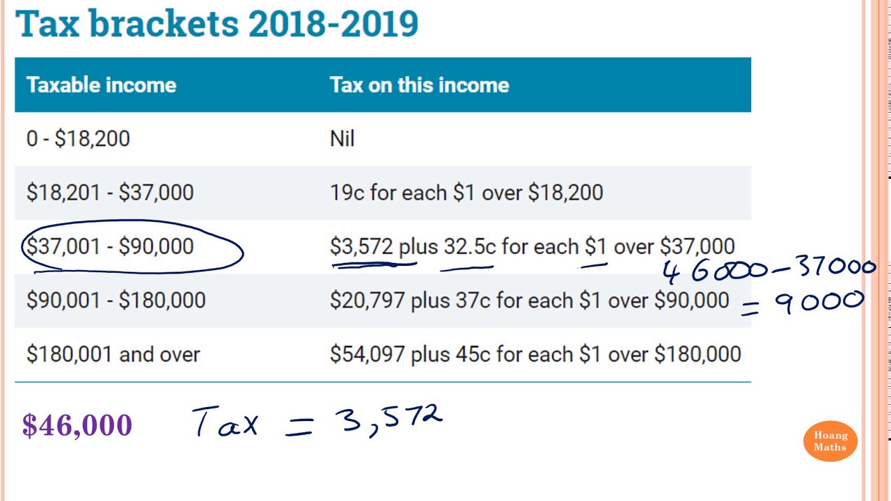 Tax on taxable calculator RebeccaLochie