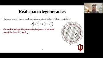 “Real-space multifold degeneracy in graphene irradiated by twisted light” by Suman Aich