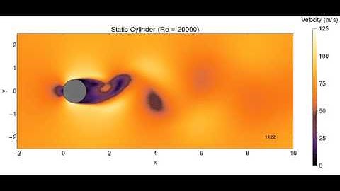 Vortex Shedding Simulation with SU2
