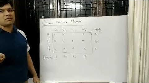 Transportation Problem-Column Minima Method