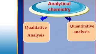 محاضرة1 كيمياء تحليلية analytical chemistry1 لسنة أولي صيدلة qualitative Analysis ✔️