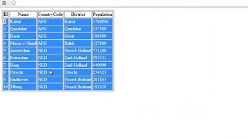Table pagination using PHP , MYSQL and JQuery
