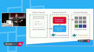Cloning running servers with Docker and CRIU - Black Belt Track