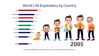 Top 10 Country Life Expectancy Ranking History | SUPER CHART