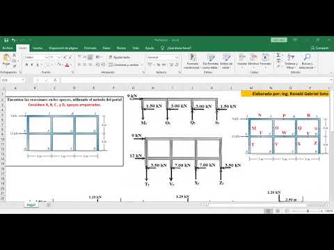 Método del portal (The Portal Method)