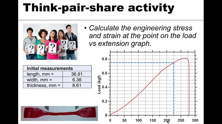 MSE 201 S21 Lecture 19 - Module 2 - Stress & Strain Example