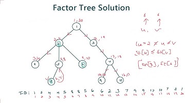 Factor Tree - Mo