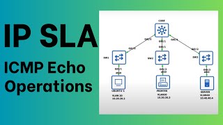 How to Configure IP SLA ICMP Echo Operations