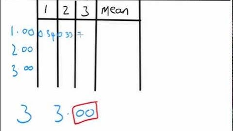 A Level Physics ISA Help: Part 1 - Results Tables