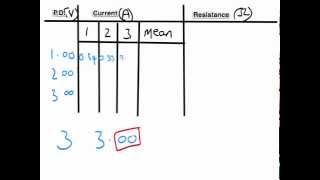 Celebrity A Level Physics ISA Help: Part 1 - Results Tables Profile