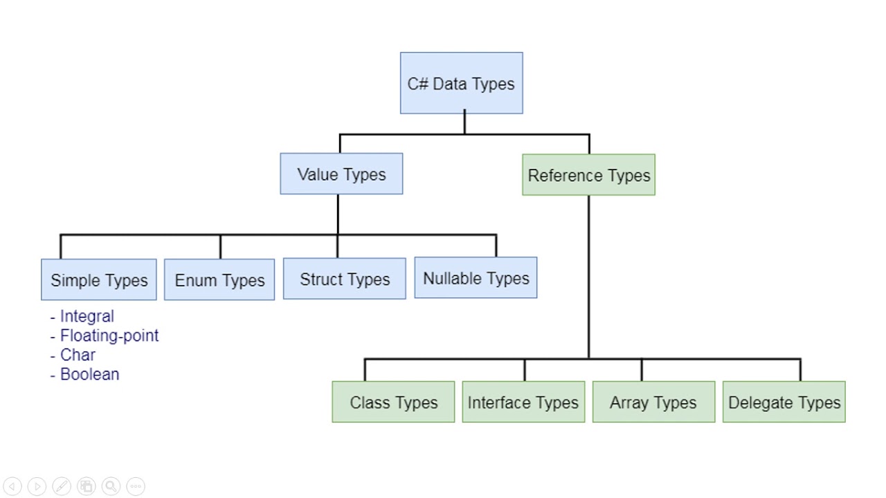 Тип value. Common Type System это. Common Type System схема. Enum Тип данных. Тип данных дерево.