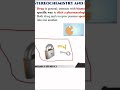 Organic Chemistry Analytical Chemistry Pharma Pharmaceutical Pharmacology Instrumental Chemistry