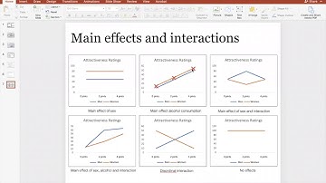 PSYU2248 Practical 6 Part 3: Visualising main effects and interactions graphically