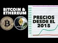 Bitcoin &amp; Ethereum 2015 - 2022 Precio en cada Año - Evolución de Criptomonedas