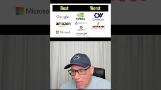 Best or Worst Data Center Stocks.  Recorded 30+ Days Ago