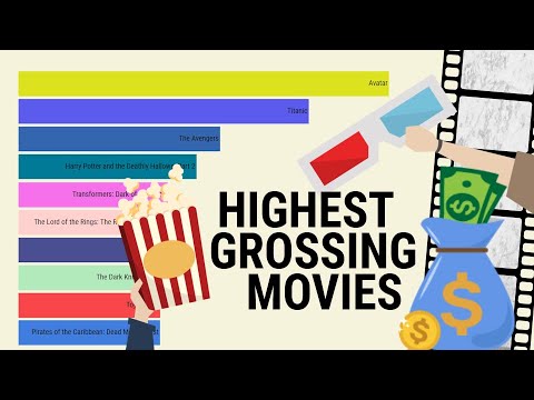 top-10-highest-grossing-movies,-1920-2019