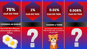 Hardest Things To Learn/Comparison video/Data Wise