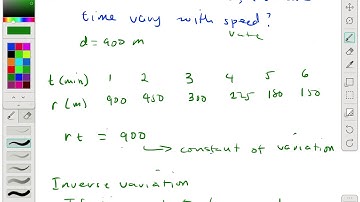 IV01 Introduction to Inverse Variation