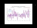 NWS Des Moines Weather Classroom:  Webinar #2 {5/21/20}