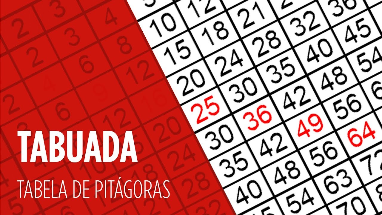 15 Tabuadas de Multiplicação do 1 ao 10 para Imprimir (Completa