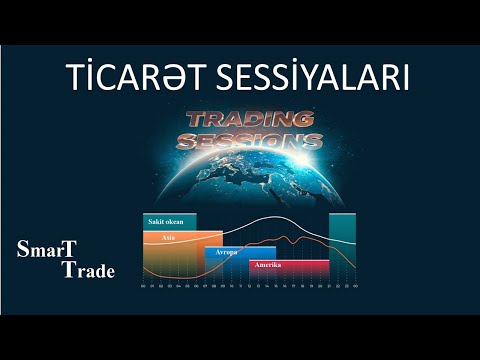 Video: İkili Seçimlər Və Klassik Forex Ticarət