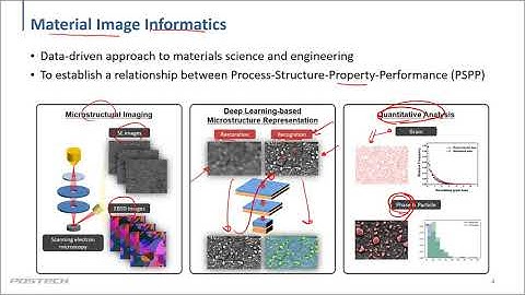 Deep Learning for Material Images 01  (딥러닝 기반 재료 이미지 개선)