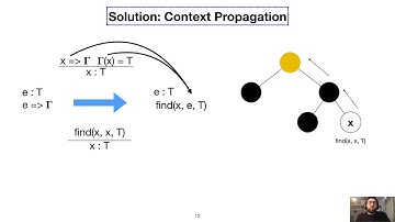A Systematic Approach to Deriving Incremental Type Checkers
