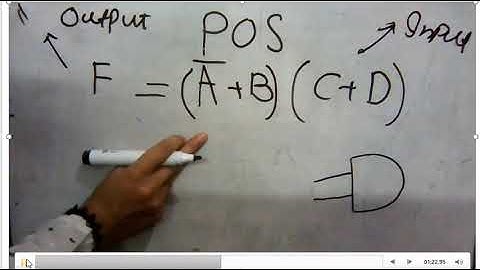 Two Level Implementation of NAND & NOR Gates| SOP| POS| In Urdu/Hindi (Digital Logic Design- L#5)