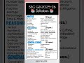 SSC GD 2025-26 syllabus #sscgd2026 #ssc