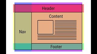 CSS Crash Course. Part 4