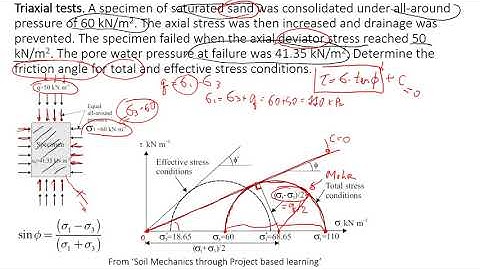 Triaxial Tests on Sand | Learn How to Calculate the Friction Angle of Soil