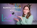 Ranking language apps