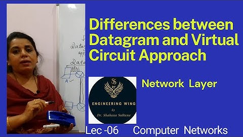 Lec06-Packet Switching:Datagram and Virtual Circuit Approach; Computer Networks