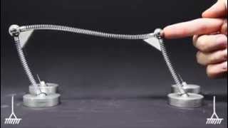 2D Static Analysis For Lateral Forces